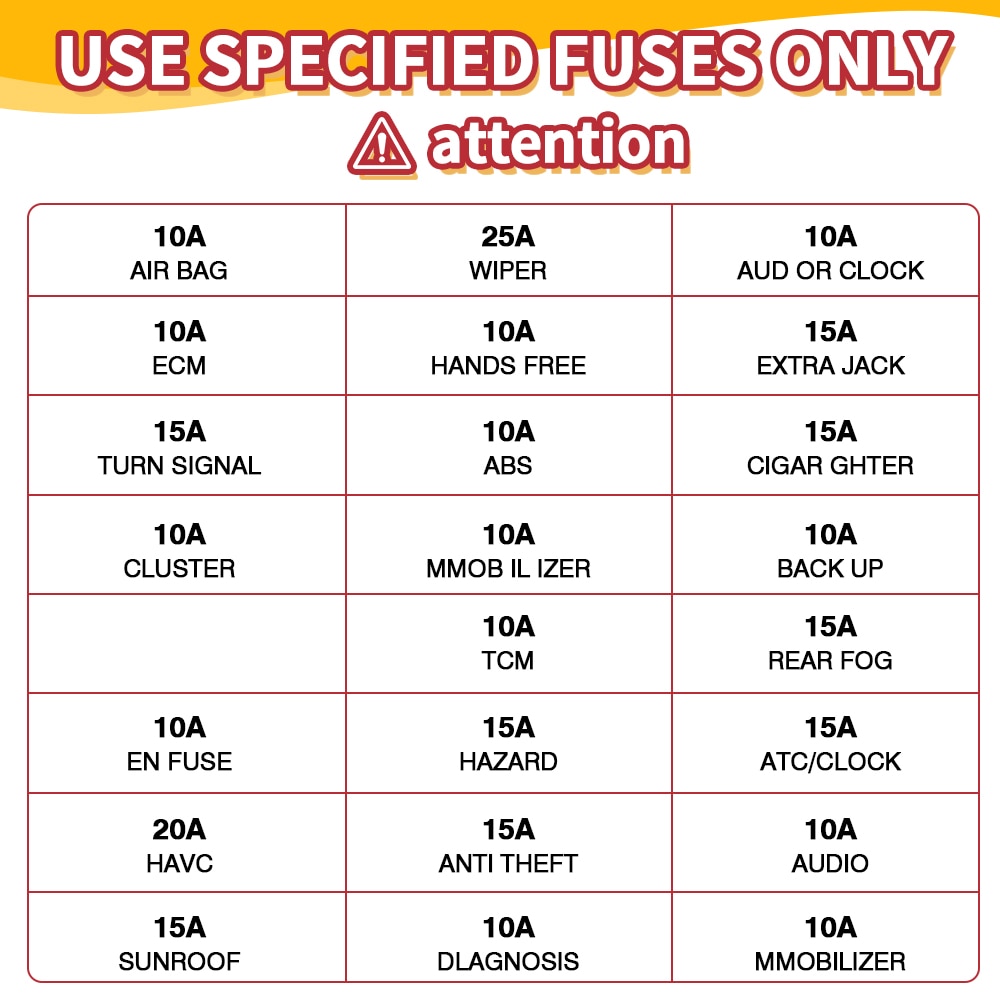 300 pièces 5/7/10/15/20/25/30A Kit fusible voiture camping car van aménagé fourgon aménagé Kit fusible - Mabelle Magasin