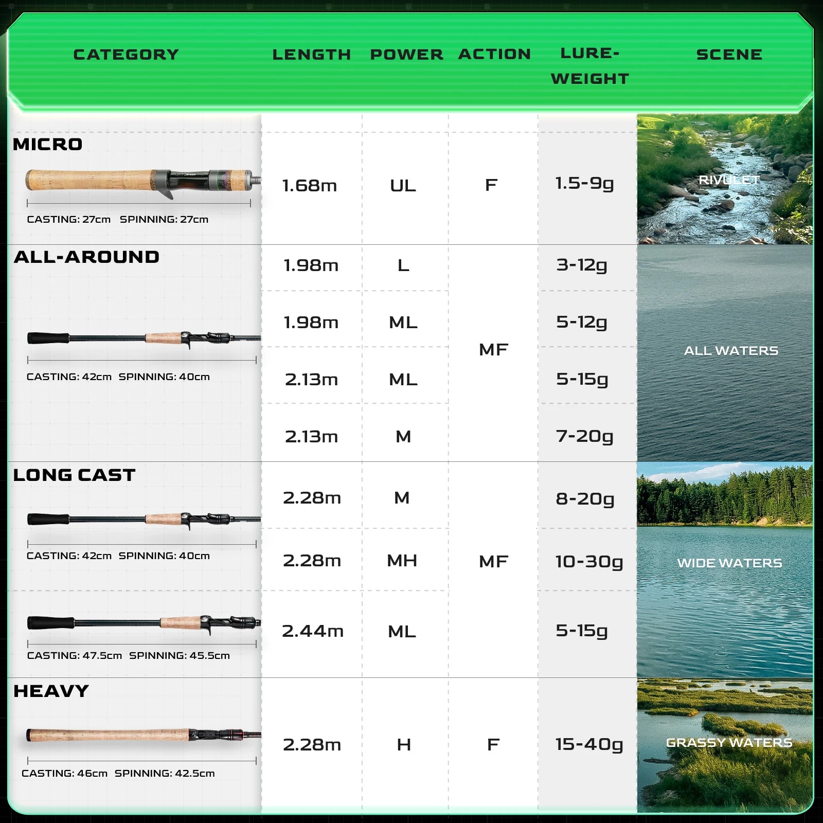 Canne à Pêche HANDING Magic L Spinning Casting 1.98 - 2.44M UL/L/ML/MH/M 2 PCS MF/F Poids Leurre 1.5-40G - Mabelle Magasin